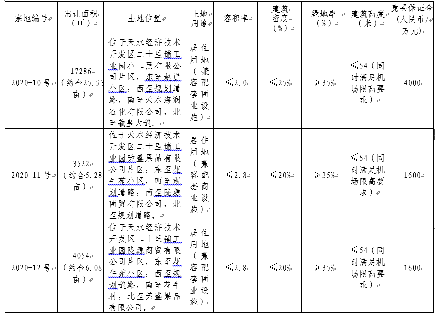 天水經(jīng)濟技術3宗地.jpg